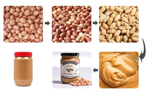 The Production Process of Peanut Butter